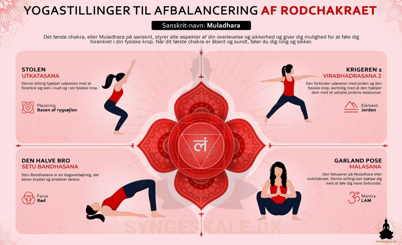 Rodchakra - yogastilling
